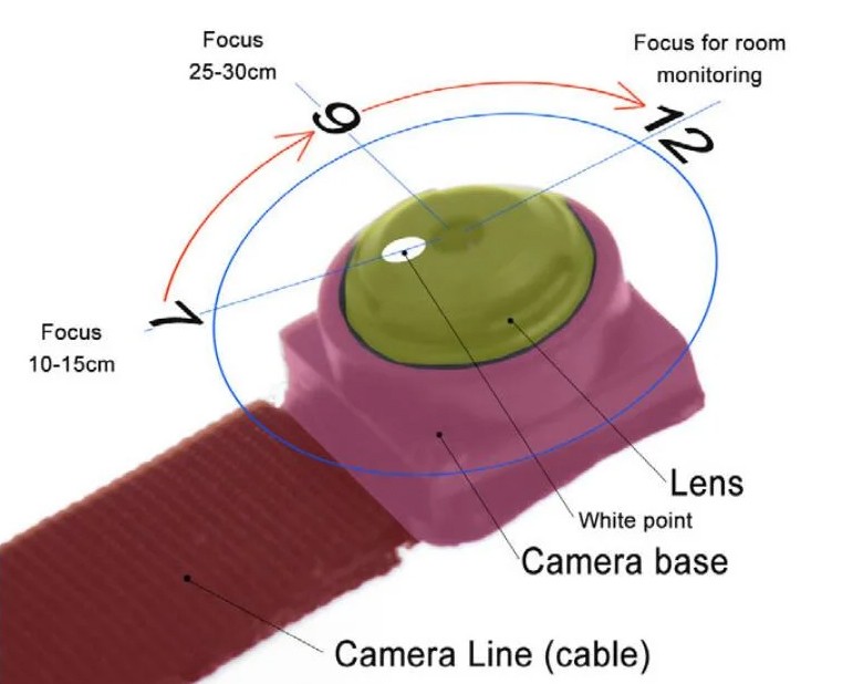 mini macchina fotografica stenopeica con obiettivo di messa a fuoco manuale